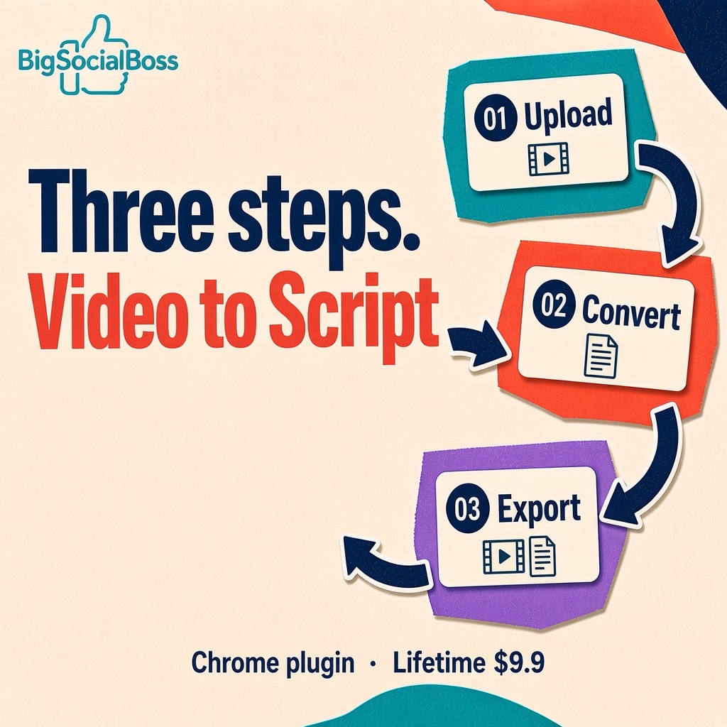 Three steps: upload the video, convert it to a script, export in one click